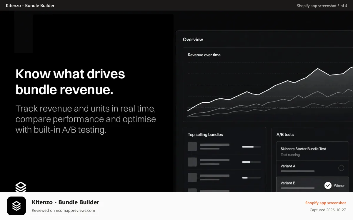 Kitenzo ‑ Bundle Builder Shopify app screenshot: know what drives bundle revenue.