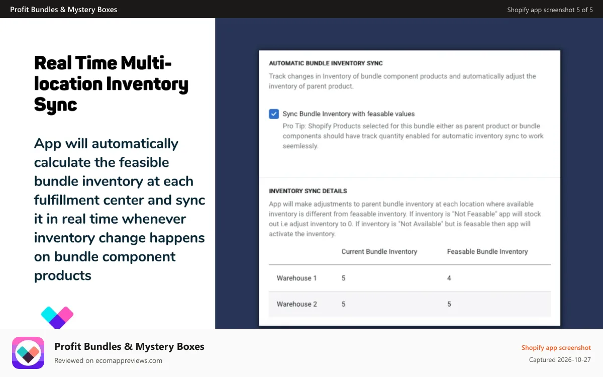 Profit Bundles & Mystery Boxes Shopify app screenshot: Real Time Multi-location Inventory Sync