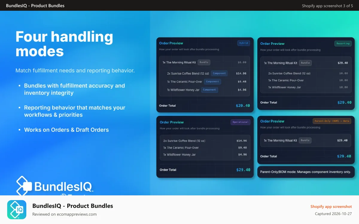 BundlesIQ ‑ Product Bundles Shopify app screenshot: Handling modes: Hybrid, Reporting, Operational, Parent-only BOM