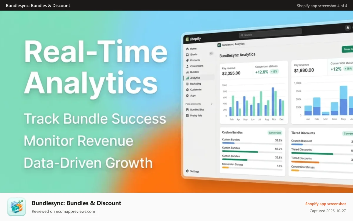Bundlesync: Bundles & Discount Shopify app screenshot: Real-time analytics dashboard monitoring custom bundle and tiere