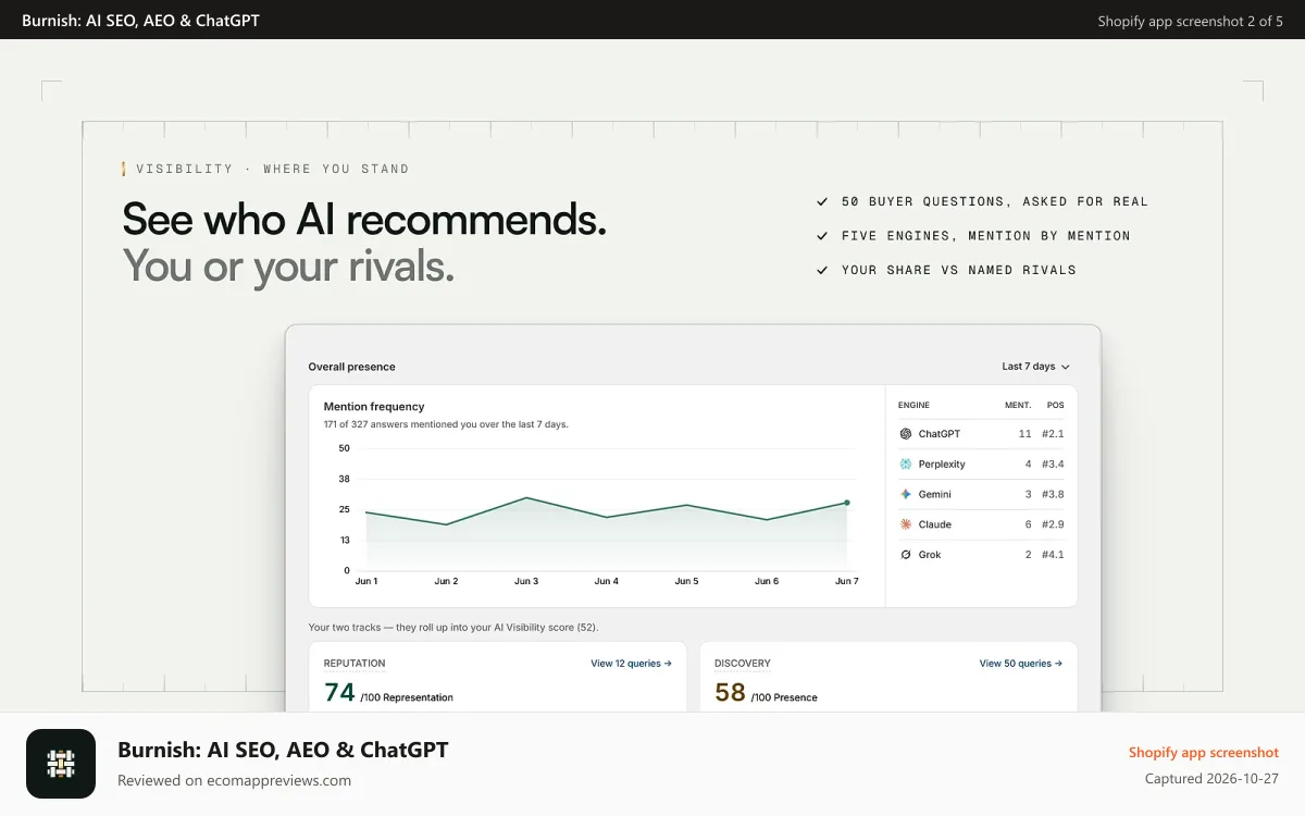 Burnish: AI SEO, AEO & ChatGPT Shopify app screenshot: Catalog worklist scoring 313 products with projected lifts