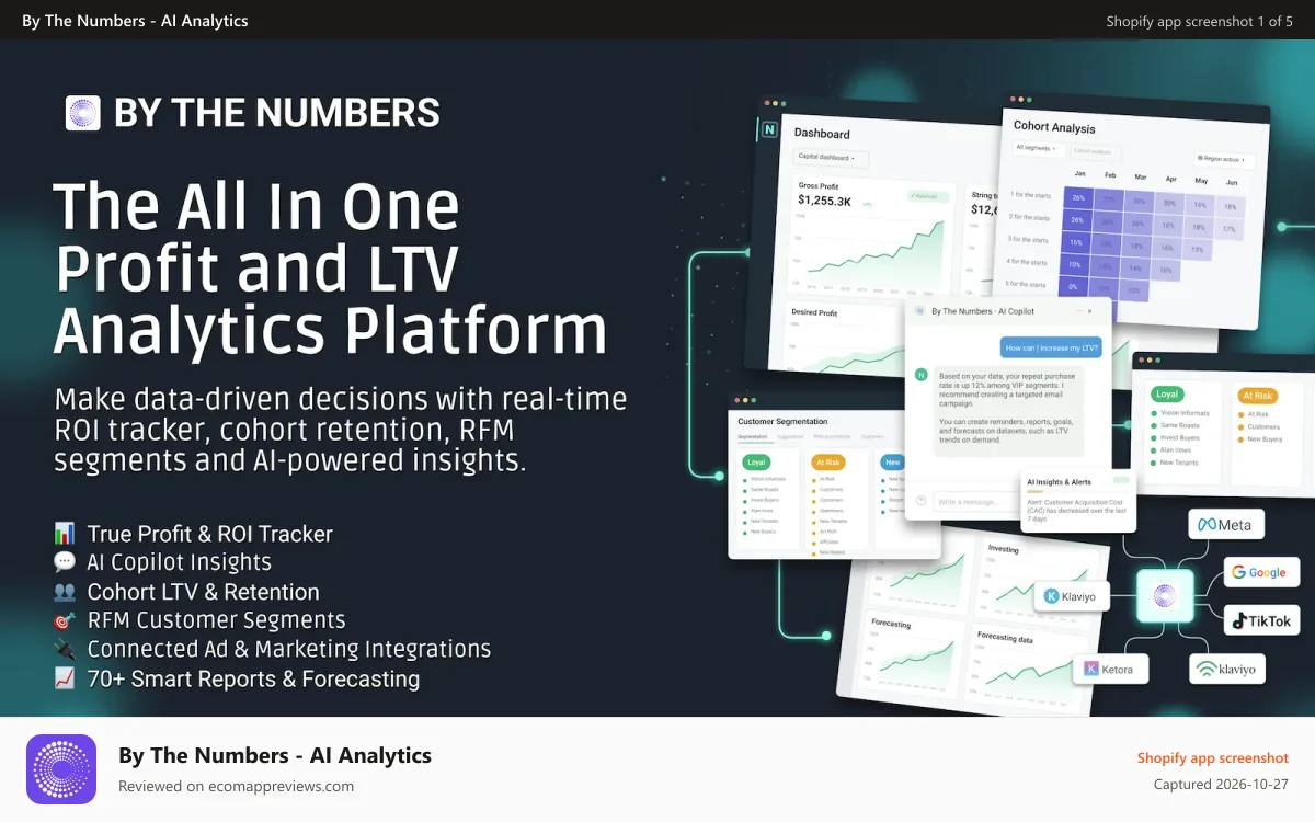 By The Numbers ‑ AI Analytics Shopify app screenshot: Analytics LTV, Dashboards Reports in one powerful platform