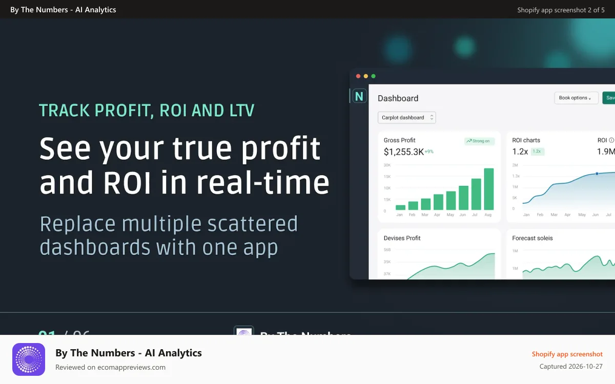 By The Numbers ‑ AI Analytics Shopify app screenshot: Analytics and Reports on LTV, Lifetime, Loyalty, Cohort and more