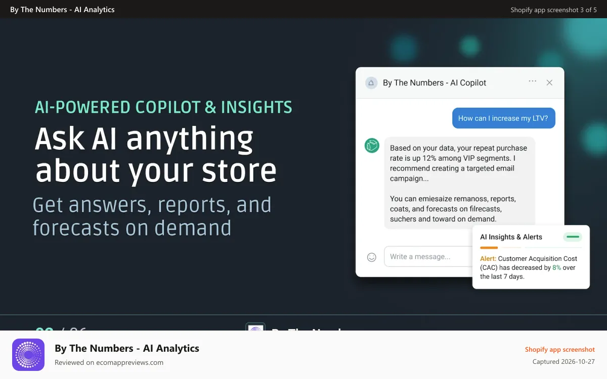 By The Numbers ‑ AI Analytics Shopify app screenshot: Reports and dashboards on RFM, CLV, CLTV, LCV, ROI, ROAS