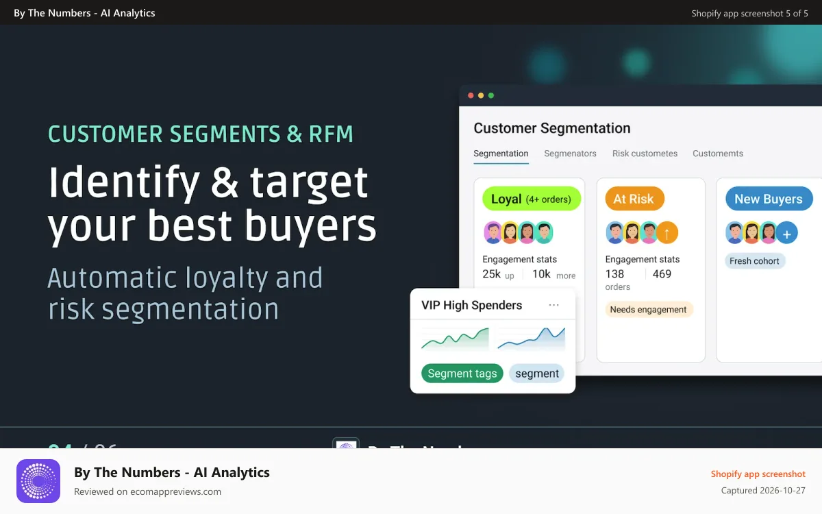 By The Numbers ‑ AI Analytics Shopify app screenshot: Meta Pixel for unified reports on ads performance & conversions