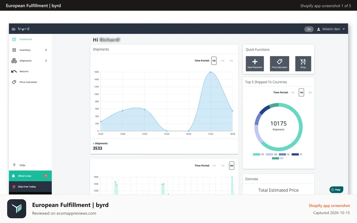 European Fulfillment | byrd Shopify app screenshot: Dashboard tab – your first touch-point