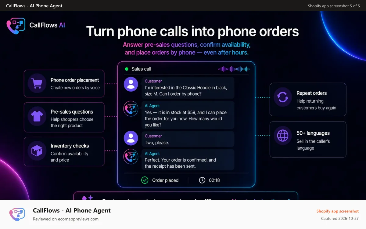 CallFlows ‑ AI Phone Agent Shopify app screenshot: The power of a phone sales agent