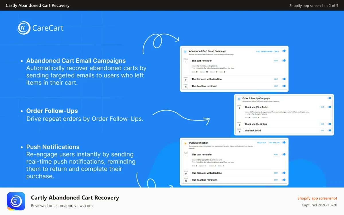 Cartly Abandoned Cart Recovery Shopify app screenshot: All-in-one Abandoned Cart Recovery Dashboard