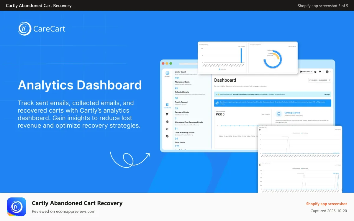 Cartly Abandoned Cart Recovery Shopify app screenshot: Monitor all Abandoned Cart Emails Activity and Statuses