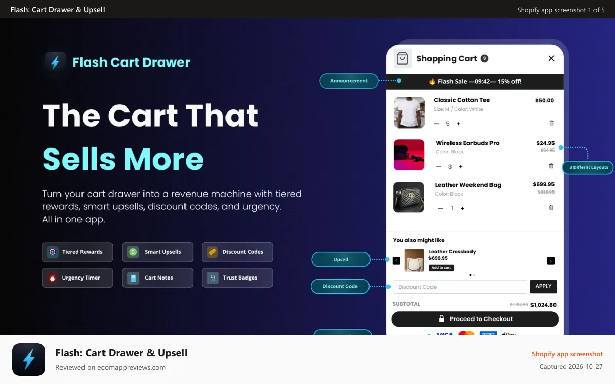 Flash: Cart Drawer & Upsell Shopify app screenshot: Hero banner — Flash Cart Drawer that boosts AOV & sales