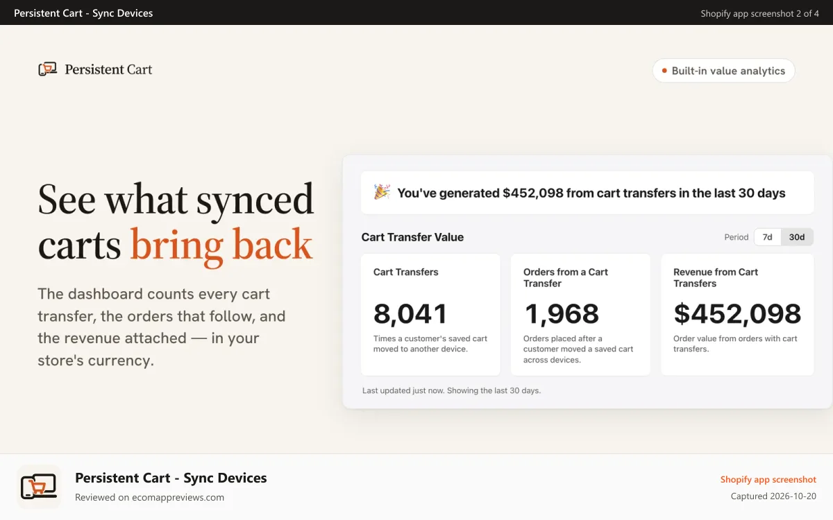 Persistent Cart ‑ Sync Devices Shopify app screenshot: Analytics dashboard of cart transfers, orders, revenue