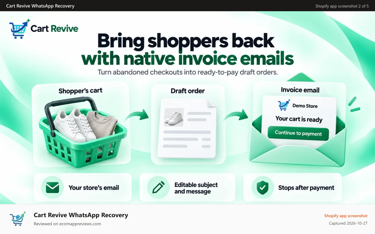 Cart Revive WhatsApp Recovery Shopify app screenshot: Cart Revive native invoice email recovery workflow