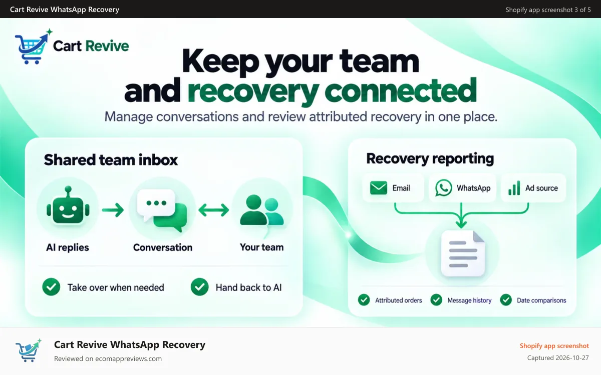 Cart Revive WhatsApp Recovery Shopify app screenshot: Cart Revive team inbox, human takeover and recovery reporting