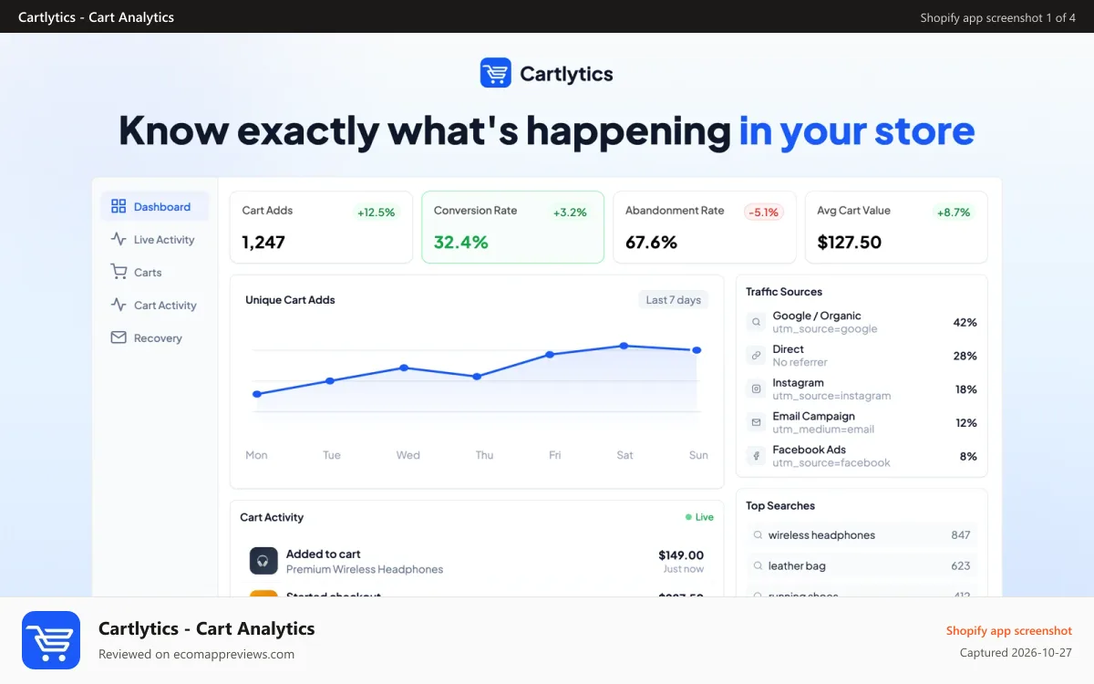 Cartlytics ‑ Cart Analytics Shopify app screenshot: Analytics dashboard showing cart metrics and conversion data