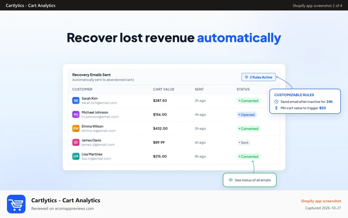 Cartlytics ‑ Cart Analytics Shopify app screenshot: Cart recovery interface with email templates and draft orders