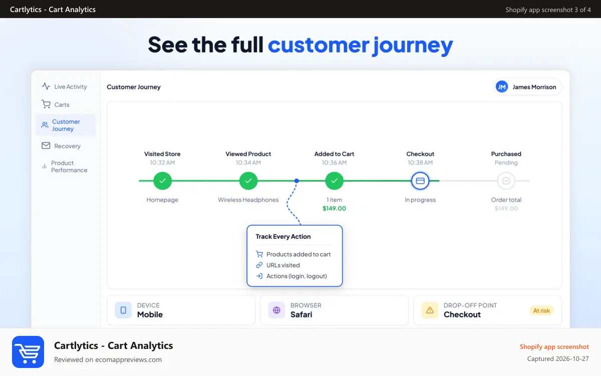 Cartlytics ‑ Cart Analytics Shopify app screenshot: Customer journey timeline from store visit to purchase