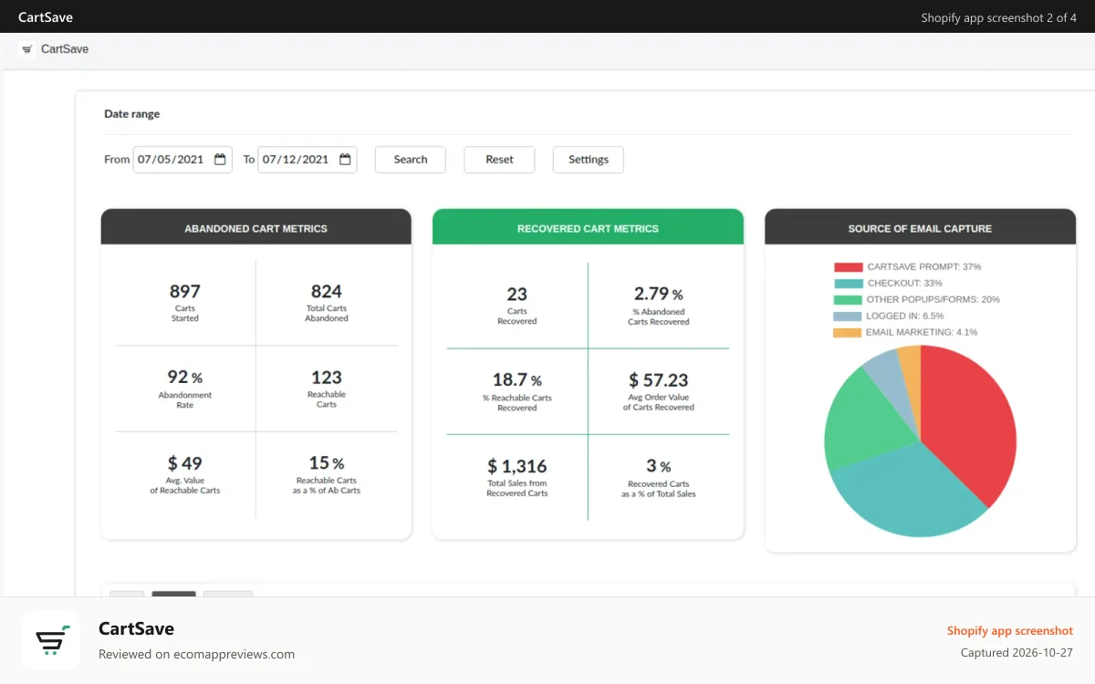 CartSave Shopify app screenshot: CartSave Dashboard