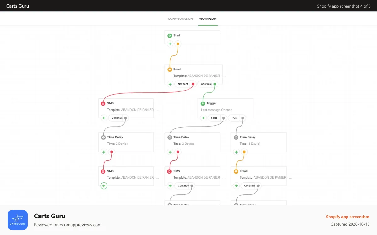 Carts Guru Shopify app screenshot: Workflow