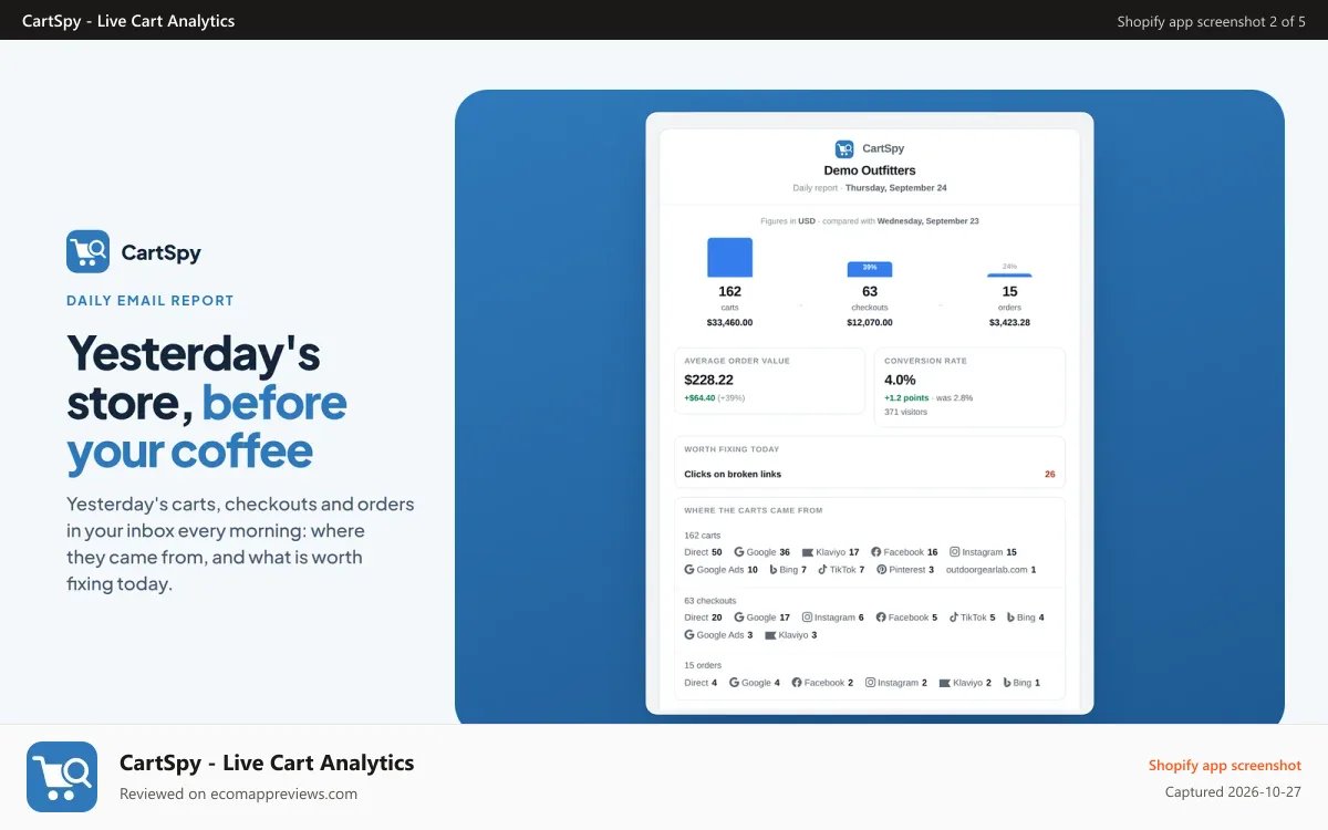 CartSpy ‑ Live Cart Analytics Shopify app screenshot: Daily email with carts, checkouts, orders and traffic sources