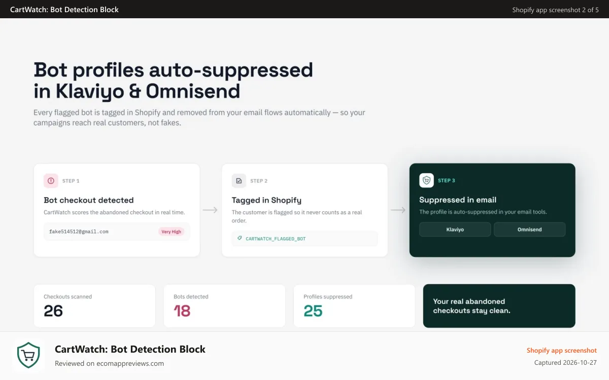 CartWatch: Bot Detection Block Shopify app screenshot: bot-prevention