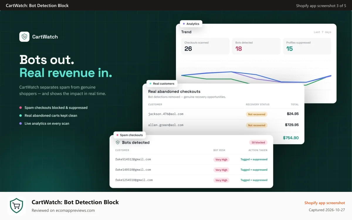 CartWatch: Bot Detection Block Shopify app screenshot: bot-blocker
