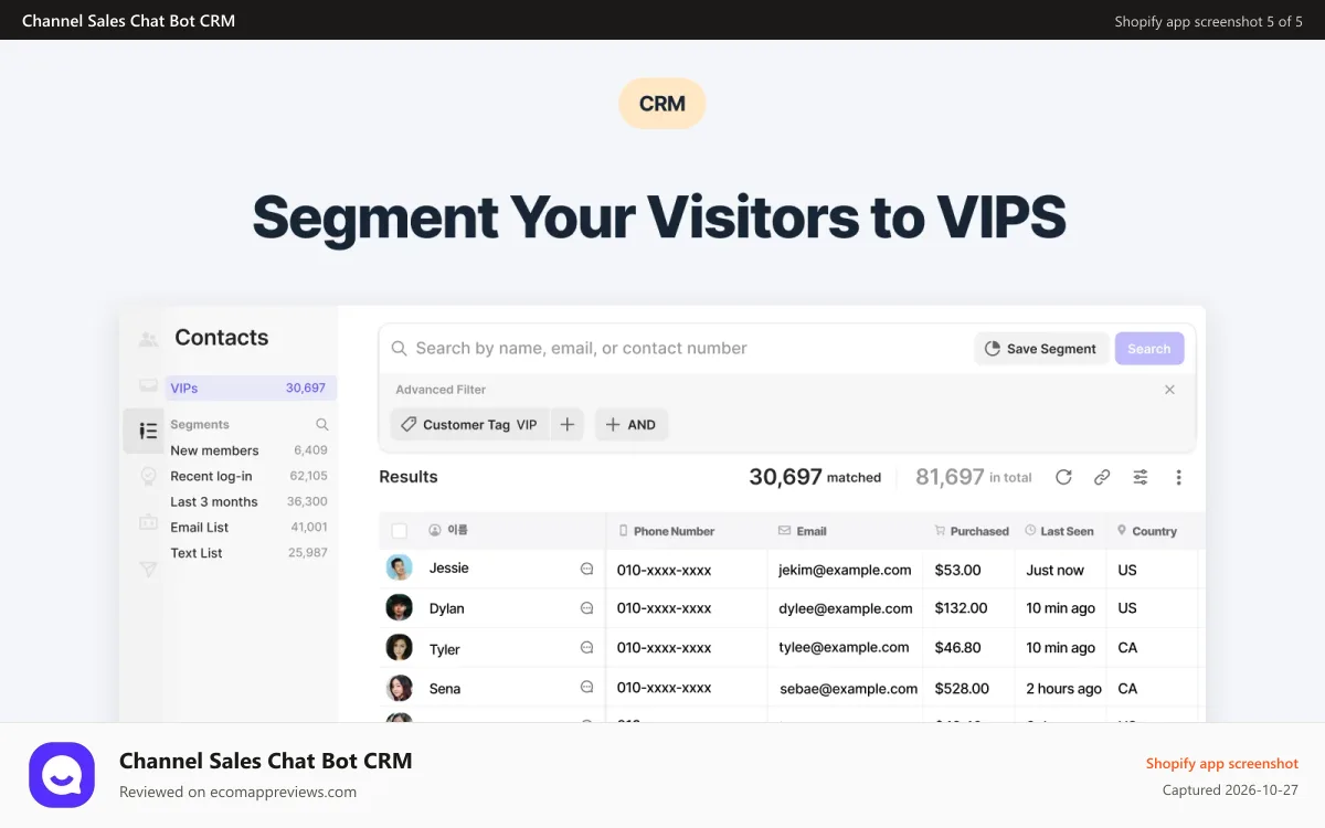 Channel Sales Chat Bot CRM Shopify app screenshot: Organize Your Customers with a Powerful CRM