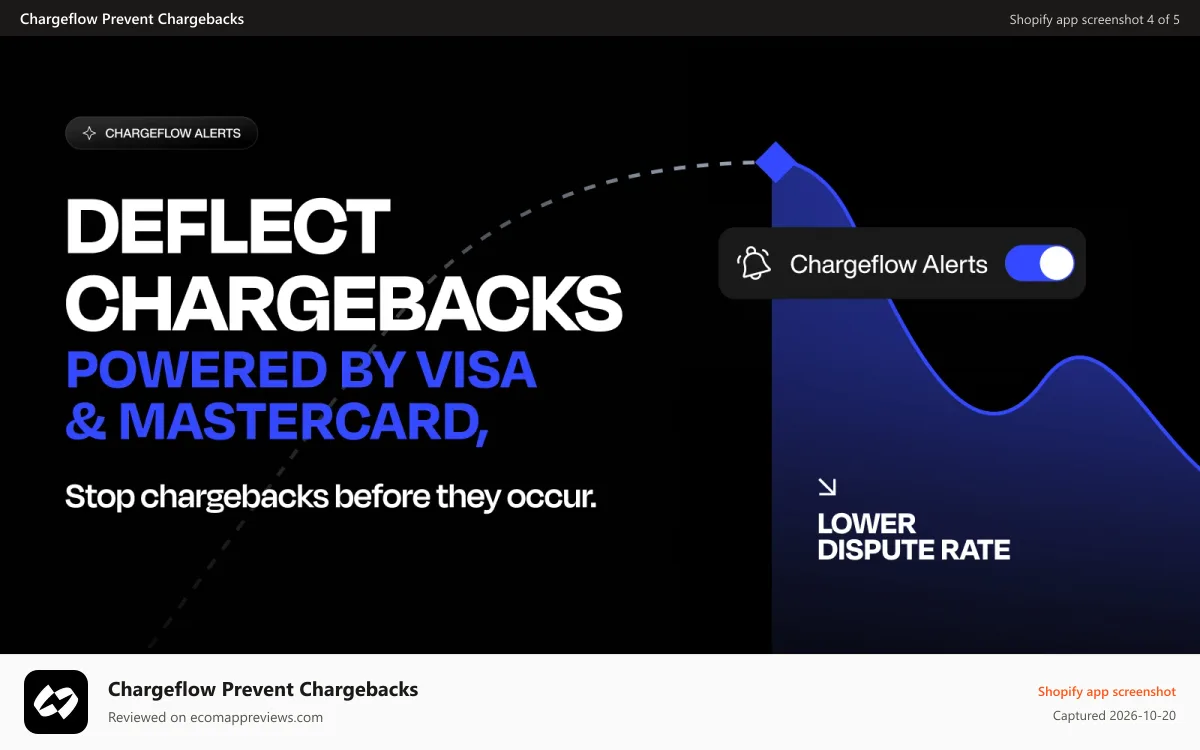 Chargeflow Prevent Chargebacks Shopify app screenshot: Chargeflow Alerts: Prevent up to 90% of incoming chargebacks