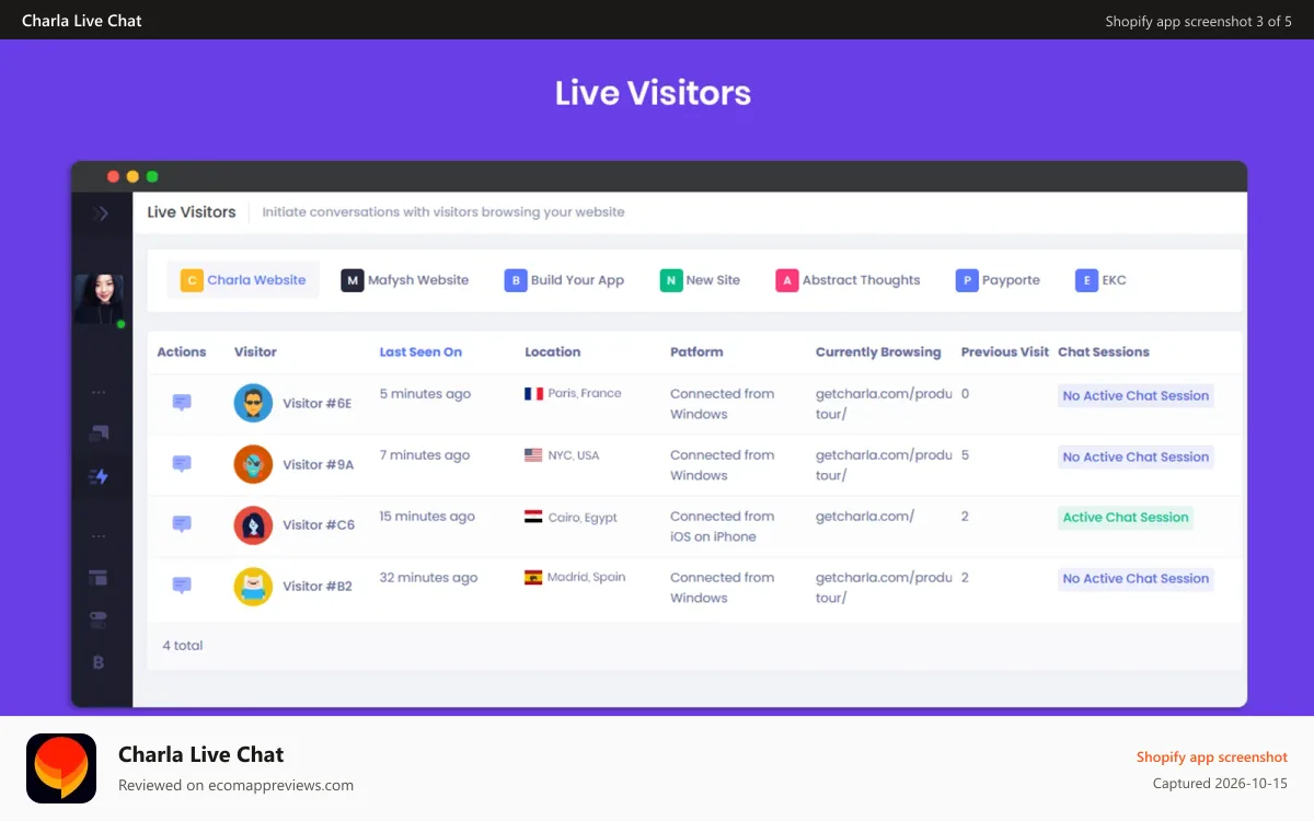 Charla Live Chat Shopify app screenshot: Live Visitors