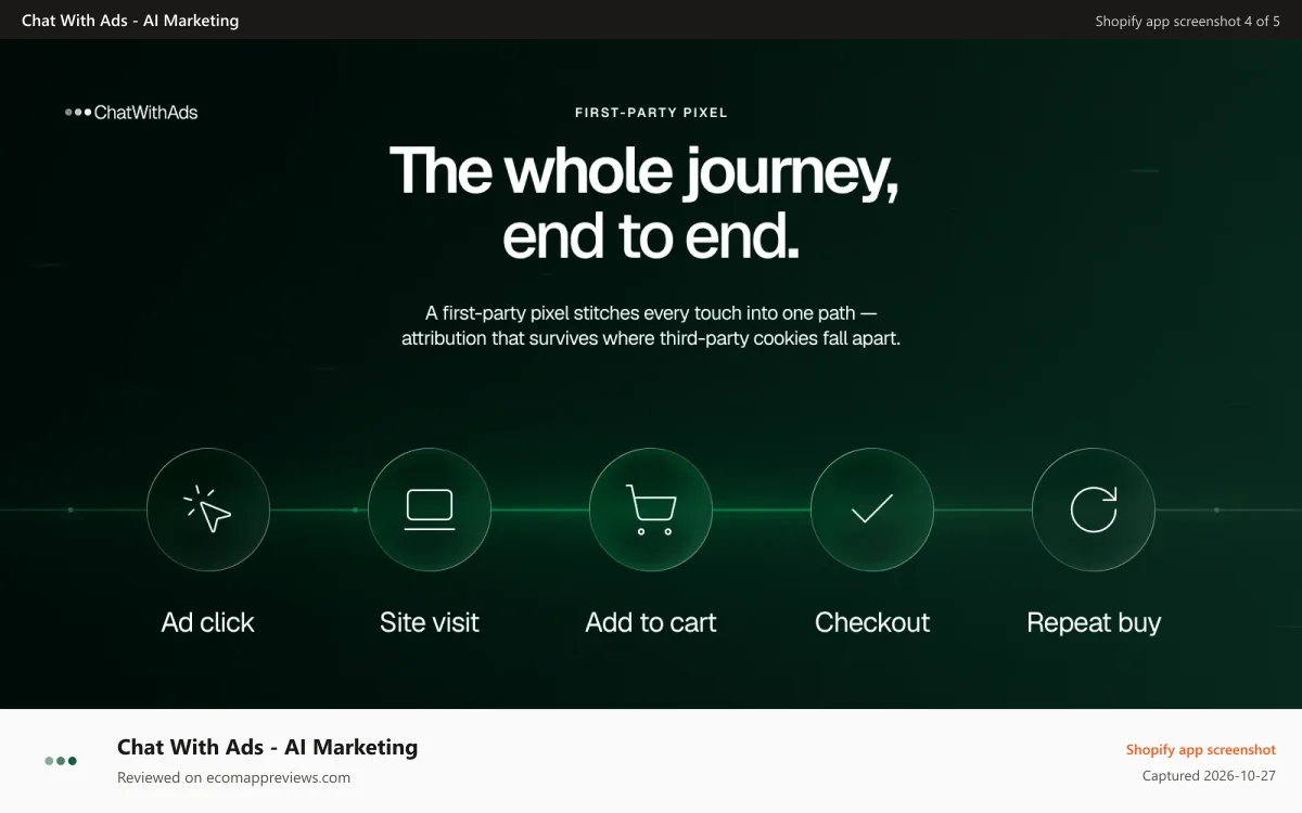 Chat With Ads ‑ AI Marketing Shopify app screenshot: Customer Journey