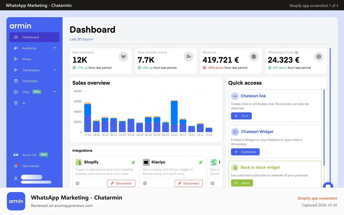 WhatsApp Marketing ‑ Chatarmin Shopify app screenshot: WhatsApp Chatarmin Dashboard