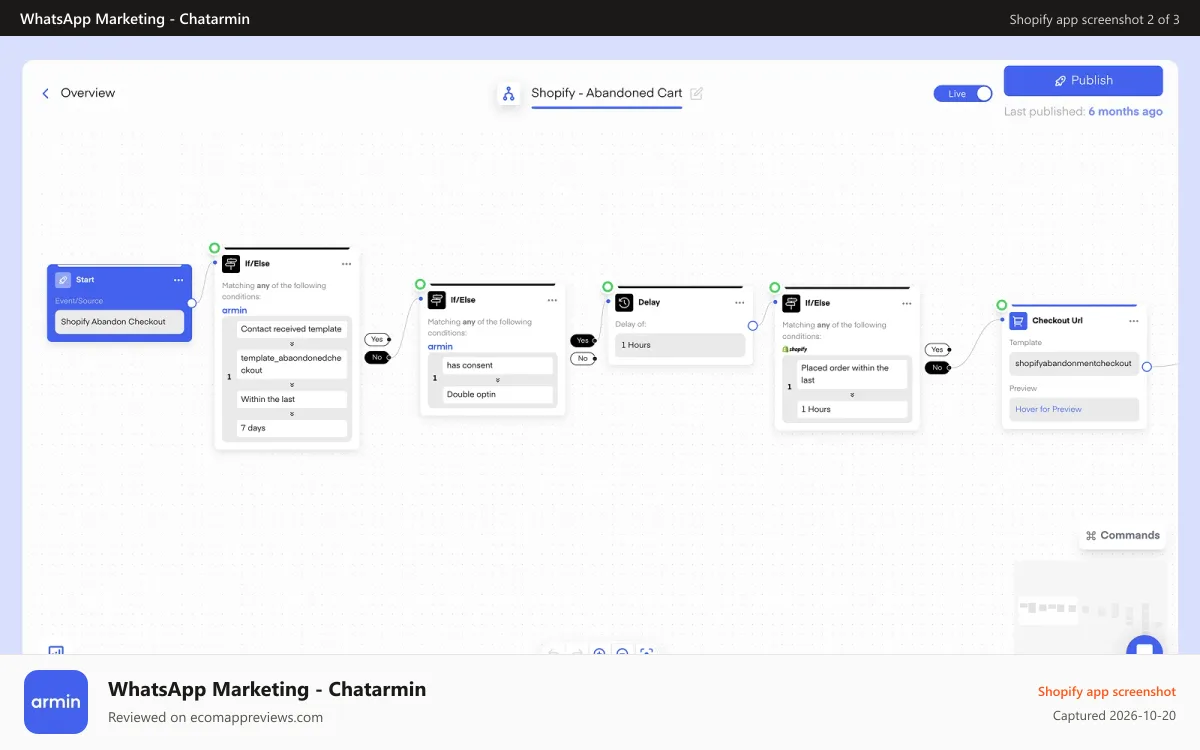 WhatsApp Marketing ‑ Chatarmin Shopify app screenshot: WhatsApp Chatarmin Abandoned Cart Flow
