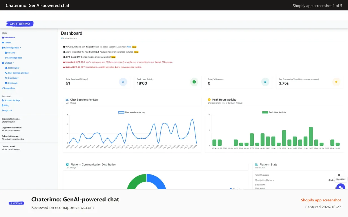 Chaterimo: GenAI‑powered chat Shopify app screenshot: chaterimo dashboard