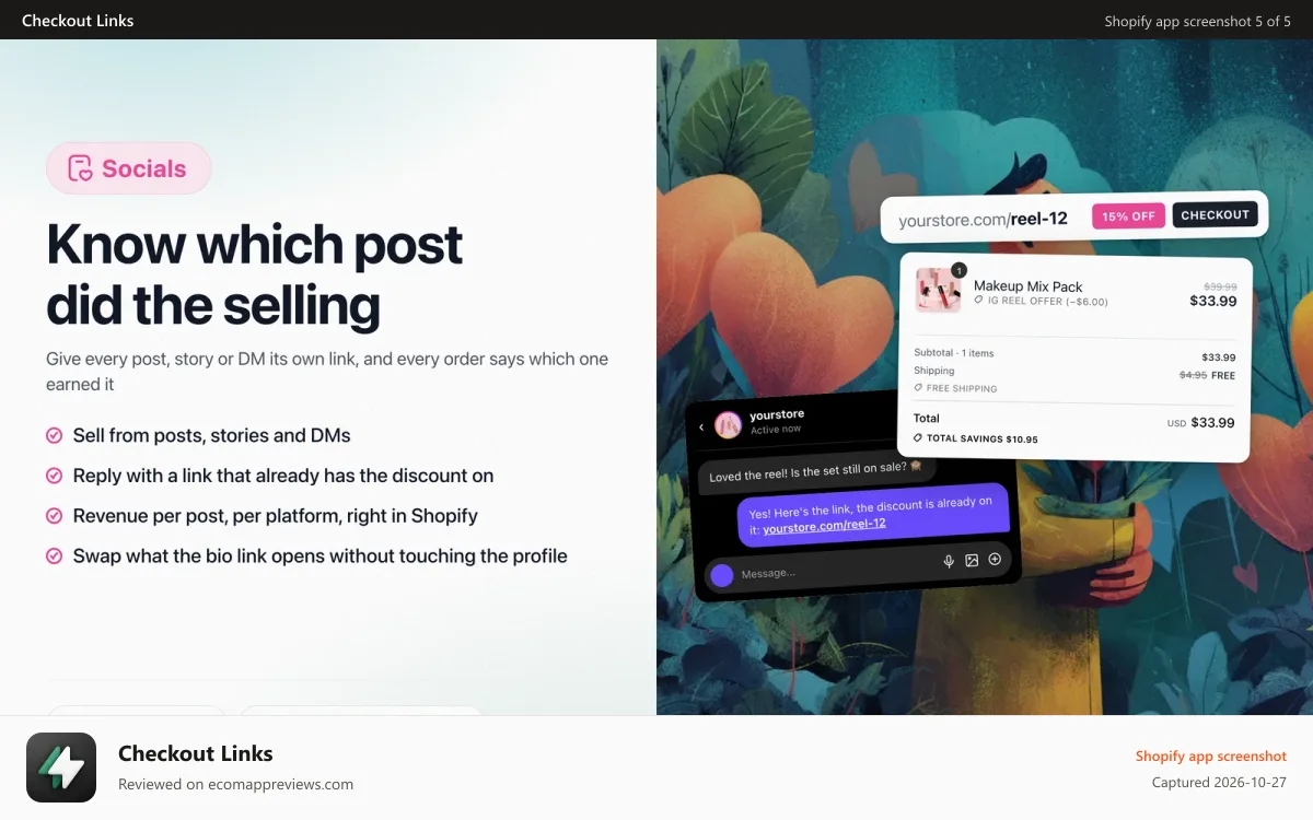 Checkout Links Shopify app screenshot: Instagram DM link opens checkout with the offer already on