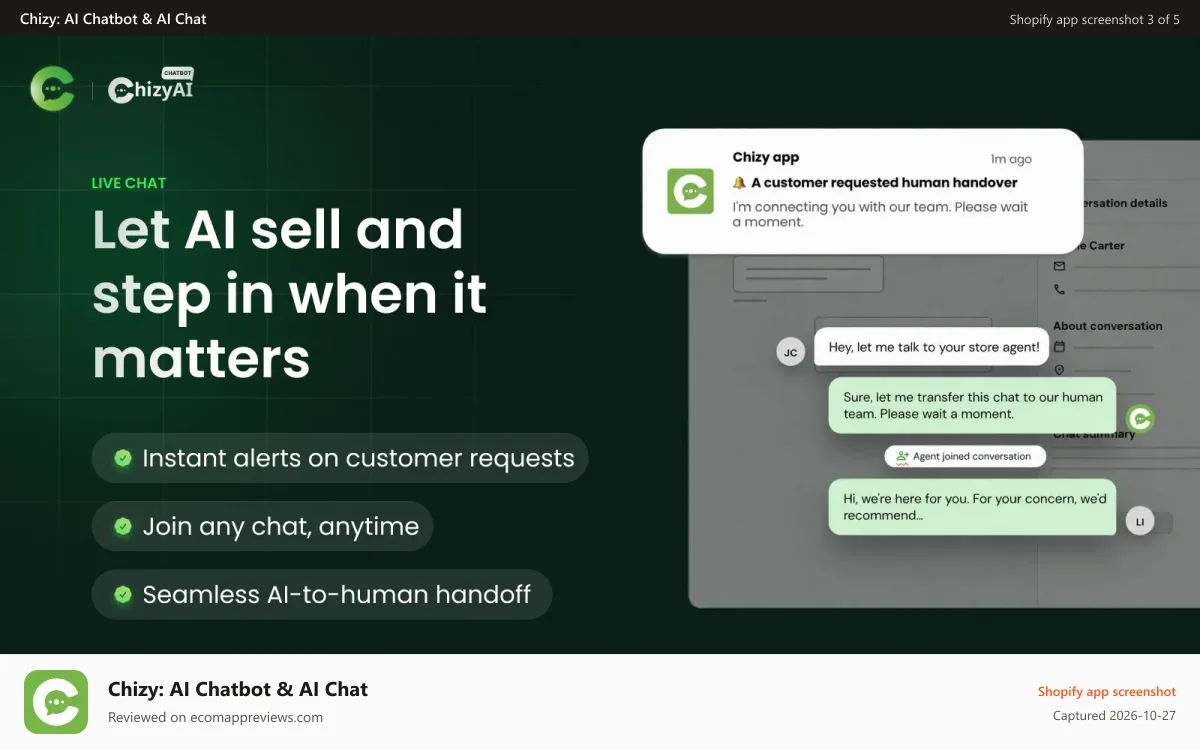 Chizy: AI Chatbot & AI Chat Shopify app screenshot: Let AI sell and step in when it matters