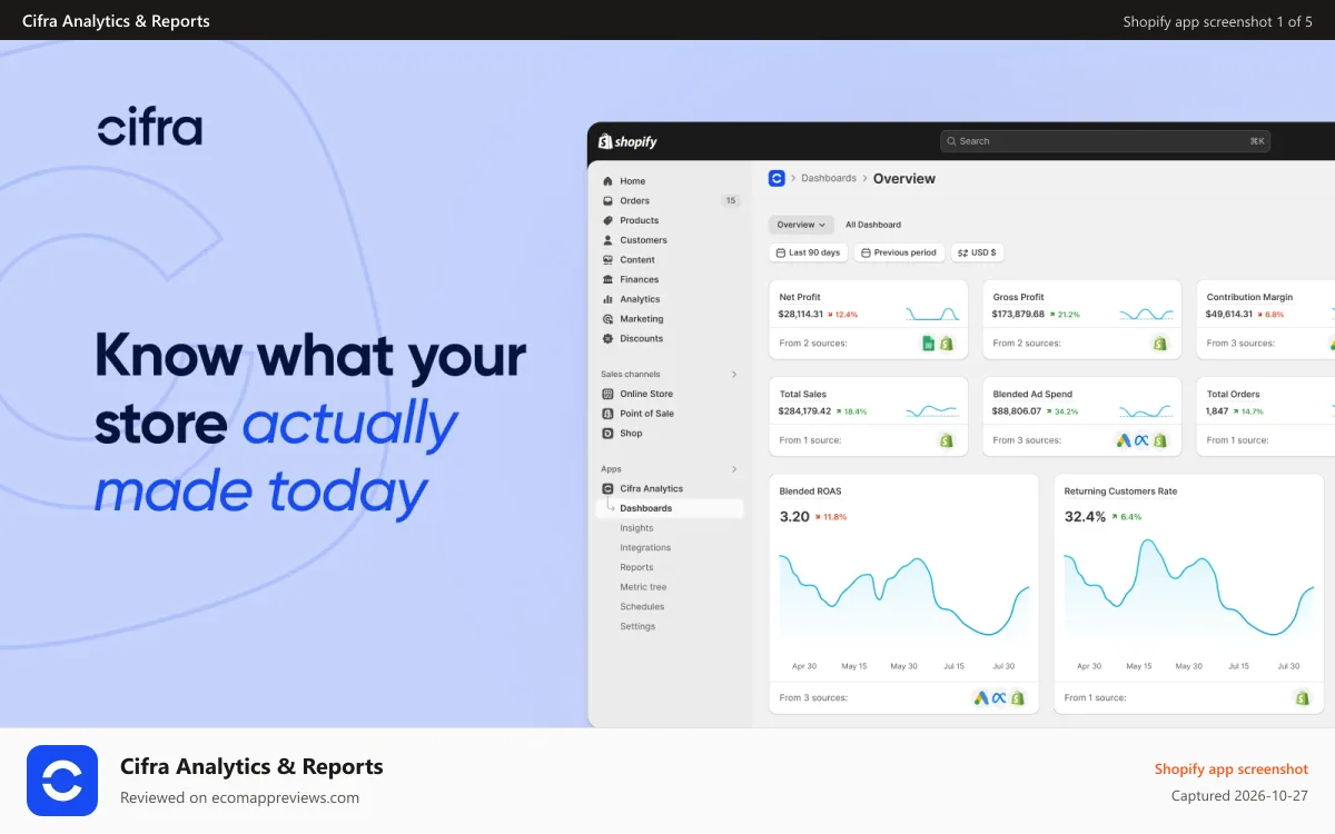 Cifra Analytics & Reports Shopify app screenshot: Analytics Reports for Profit, Revenue, LTV, KPIs, ROAS, ROI, CLV
