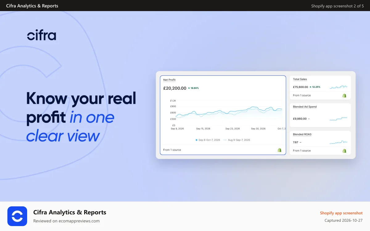 Cifra Analytics & Reports Shopify app screenshot: Analytics and Reports with Real Time Profit and Customer LTV