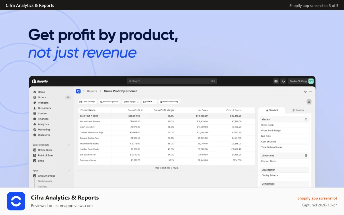 Cifra Analytics & Reports Shopify app screenshot: Profit Analytics by Product, Revenue, ROAS and More Data