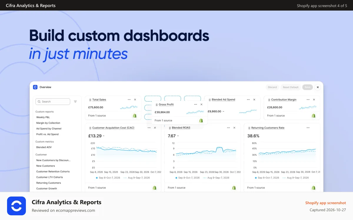 Cifra Analytics & Reports Shopify app screenshot: Dashboards and Reports with Easy Custom Analytics for Smart ROI