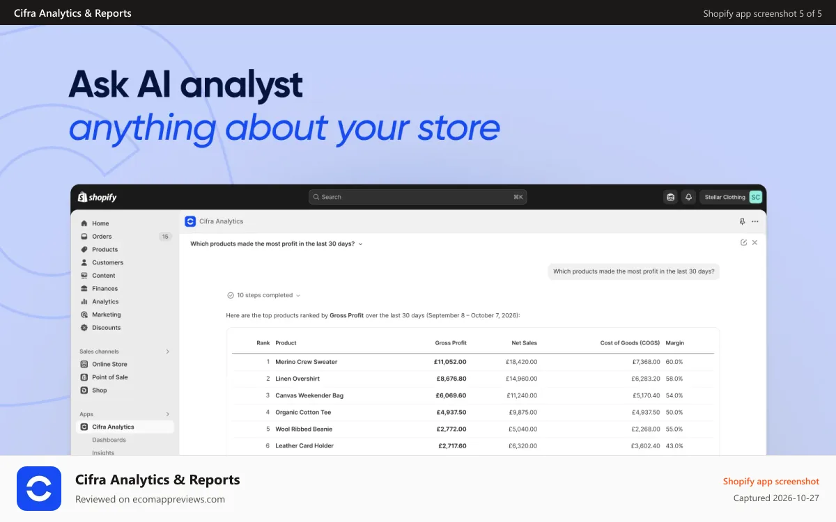 Cifra Analytics & Reports Shopify app screenshot: AI Analytics with Copilot to answer your questions around Profit