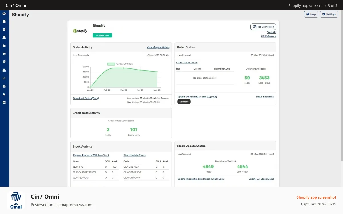 Cin7 Omni Shopify app screenshot: View Shopify activity, take action in one place.