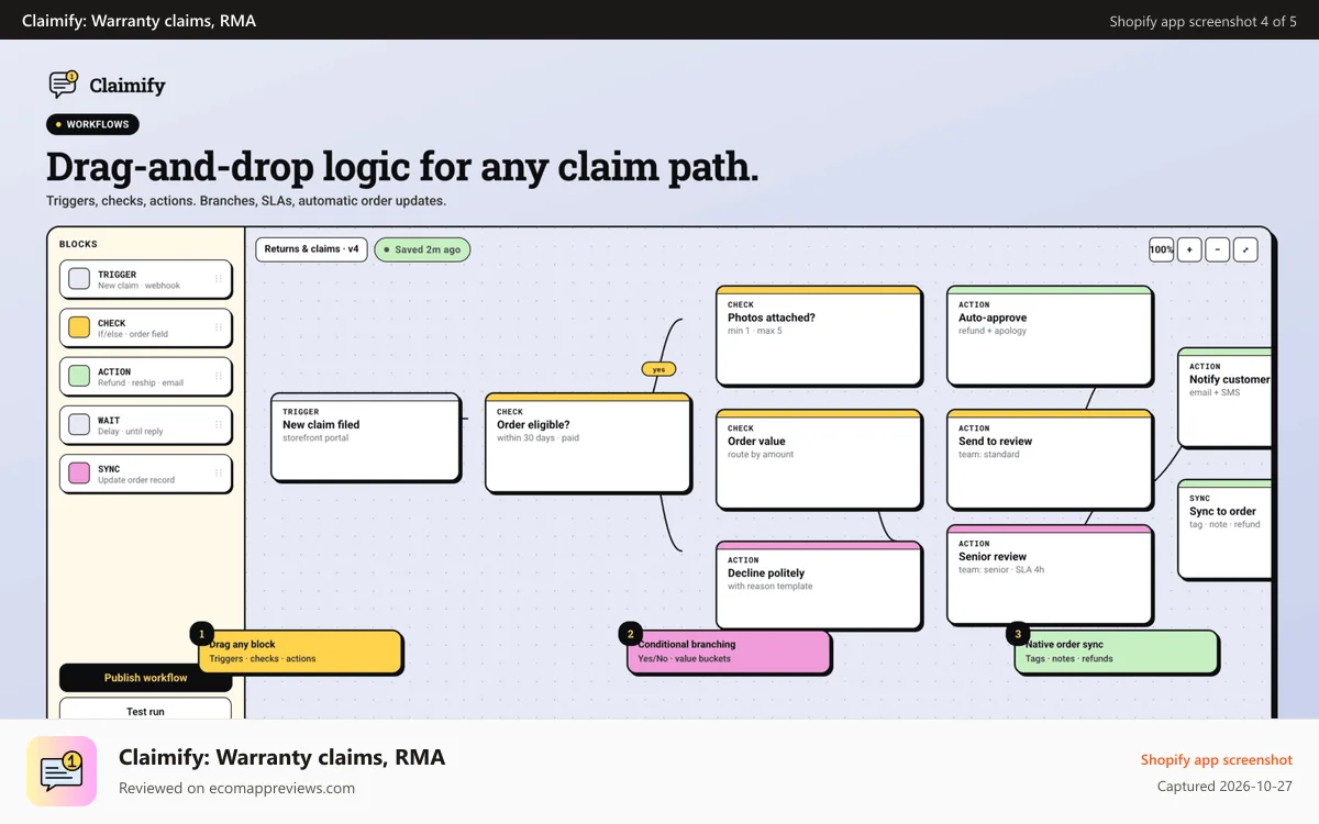 Claimify: Warranty claims, RMA Shopify app screenshot: Drag-and-drop workflow editor mapping a claim path