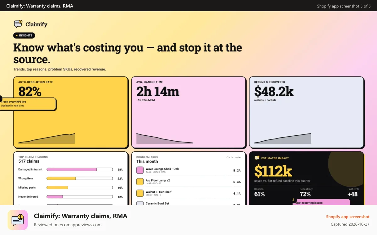 Claimify: Warranty claims, RMA Shopify app screenshot: Analytics view of claim volume by product and reason