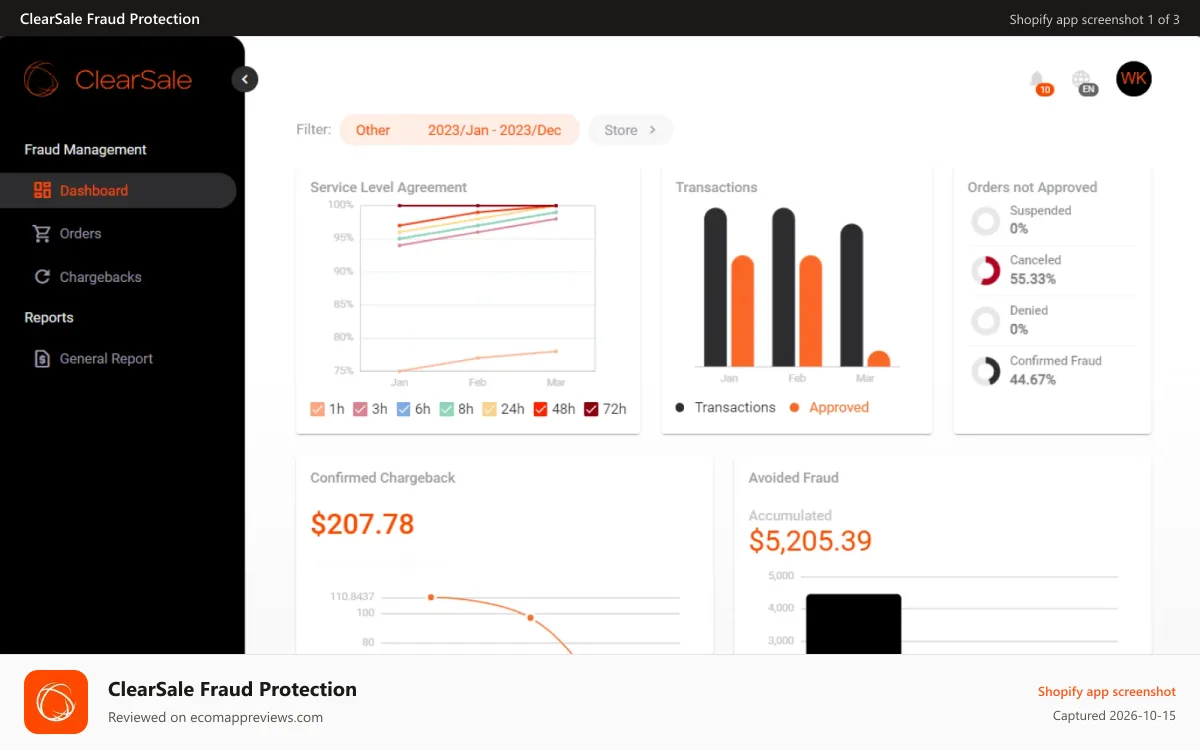 ClearSale Fraud Protection Shopify app screenshot: View pending approval requests, current approval rates.