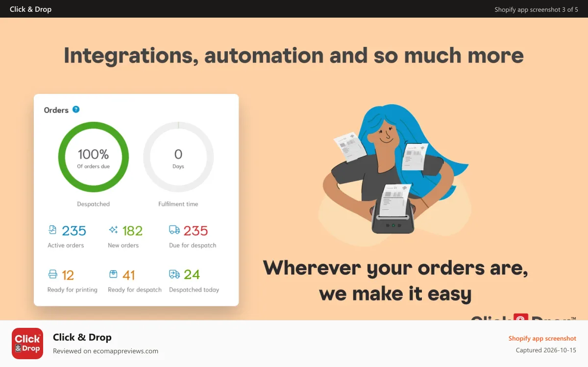 Click & Drop Shopify app screenshot: Click & Drop Order summary