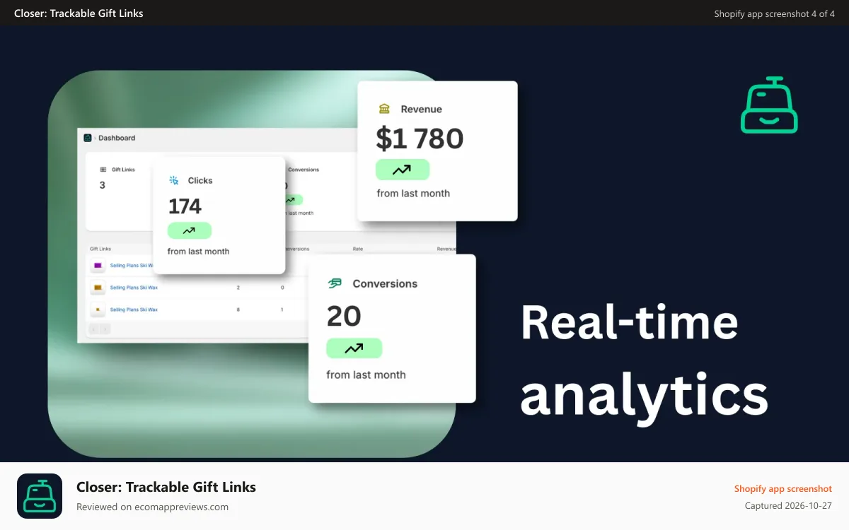 Closer: Trackable Gift Links Shopify app screenshot: Real-time analytics
