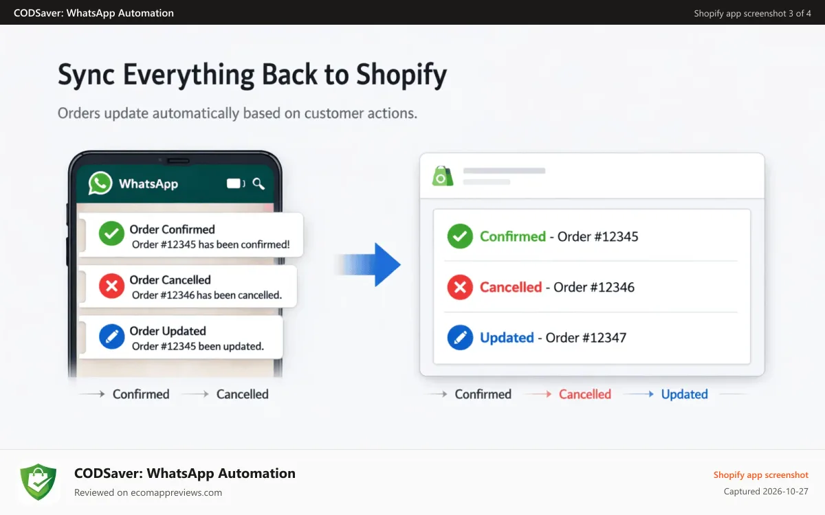 CODSaver: WhatsApp Automation Shopify app screenshot: Shopify Syned