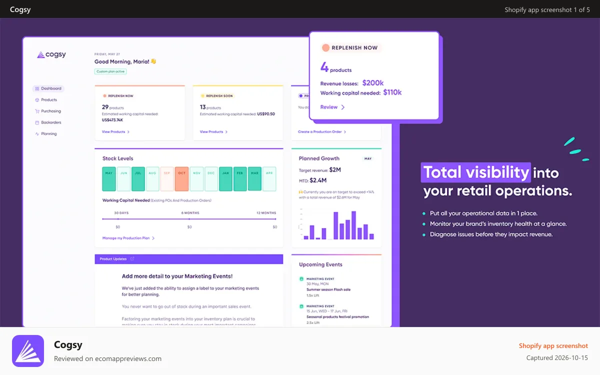 Cogsy Shopify app screenshot: Total visibility into your retail operations