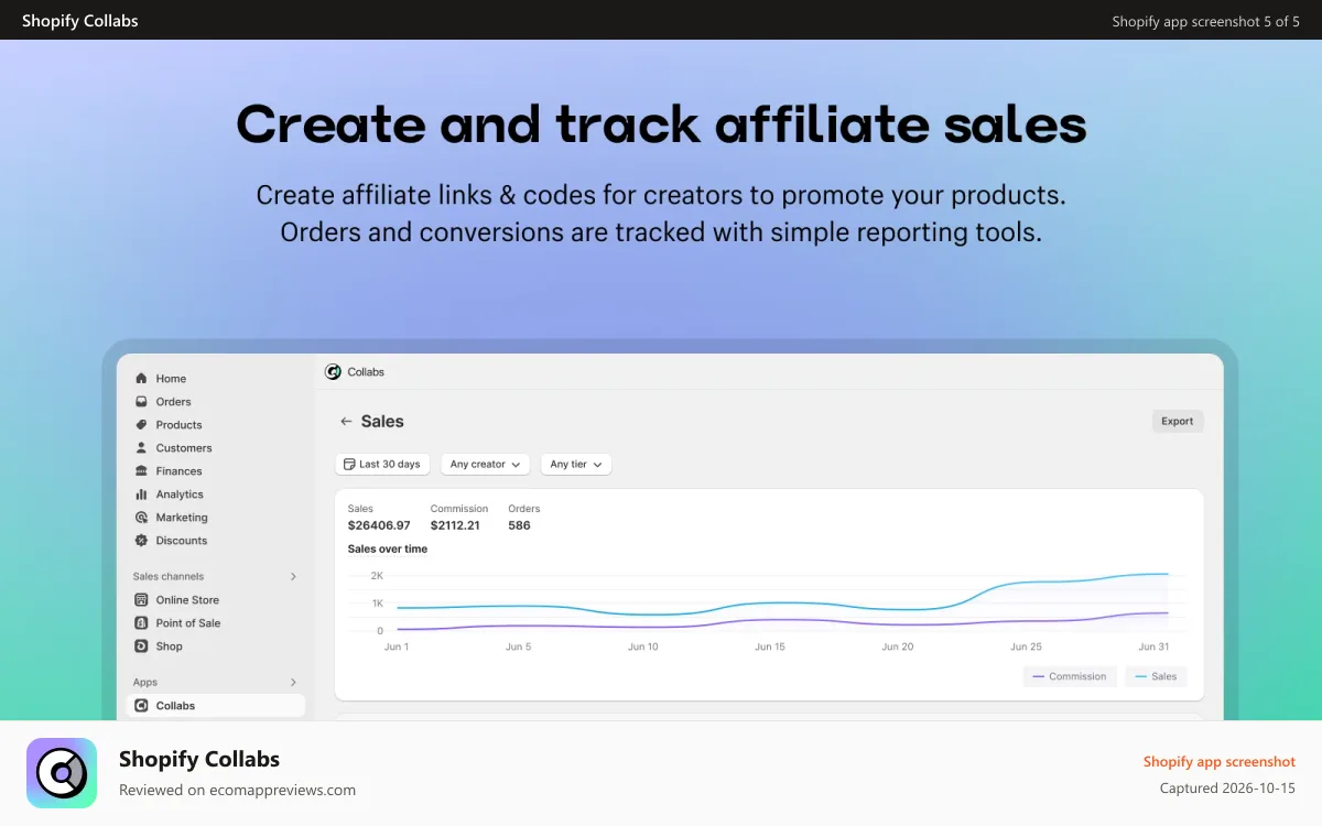 Shopify Collabs Shopify app screenshot: Create affiliate offers with referral links and discount codes