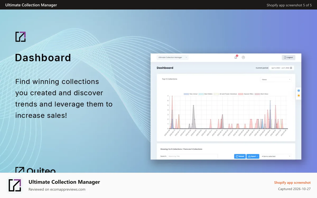 Ultimate Collection Manager Shopify app screenshot: Collection Manager Dashboard