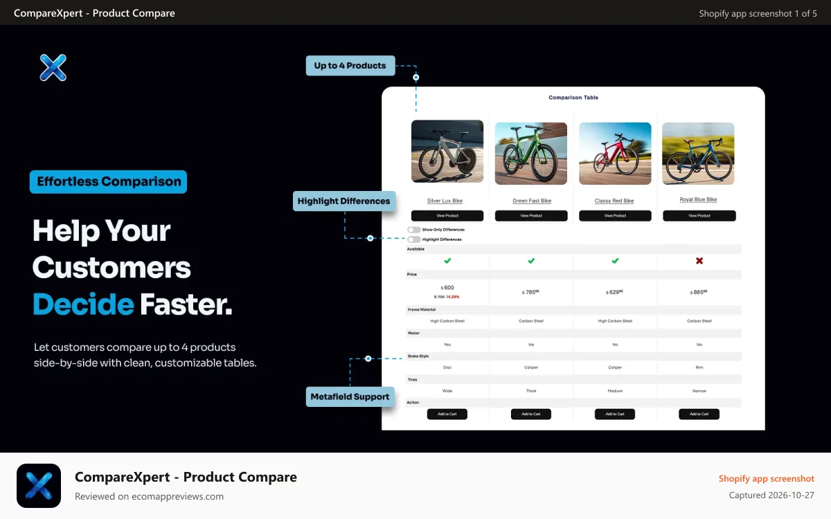 CompareXpert ‑ Product Compare Shopify app screenshot: Compare Table View